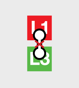Closure of the Catalunya connection