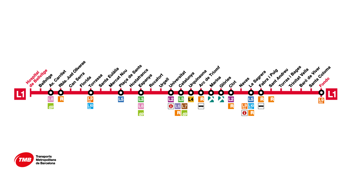 Linea 1 Metro Barcelona Roja L1 Transports Metropolitans De