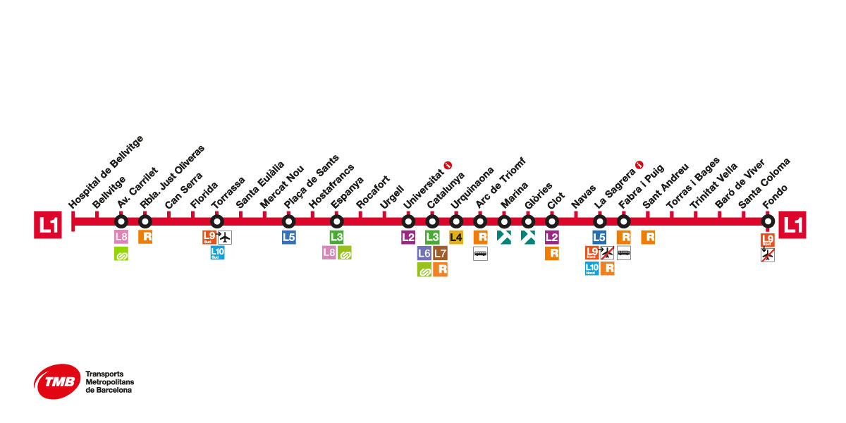 Linea 1 Metro Barcelona Roja L1 Transports Metropolitans De