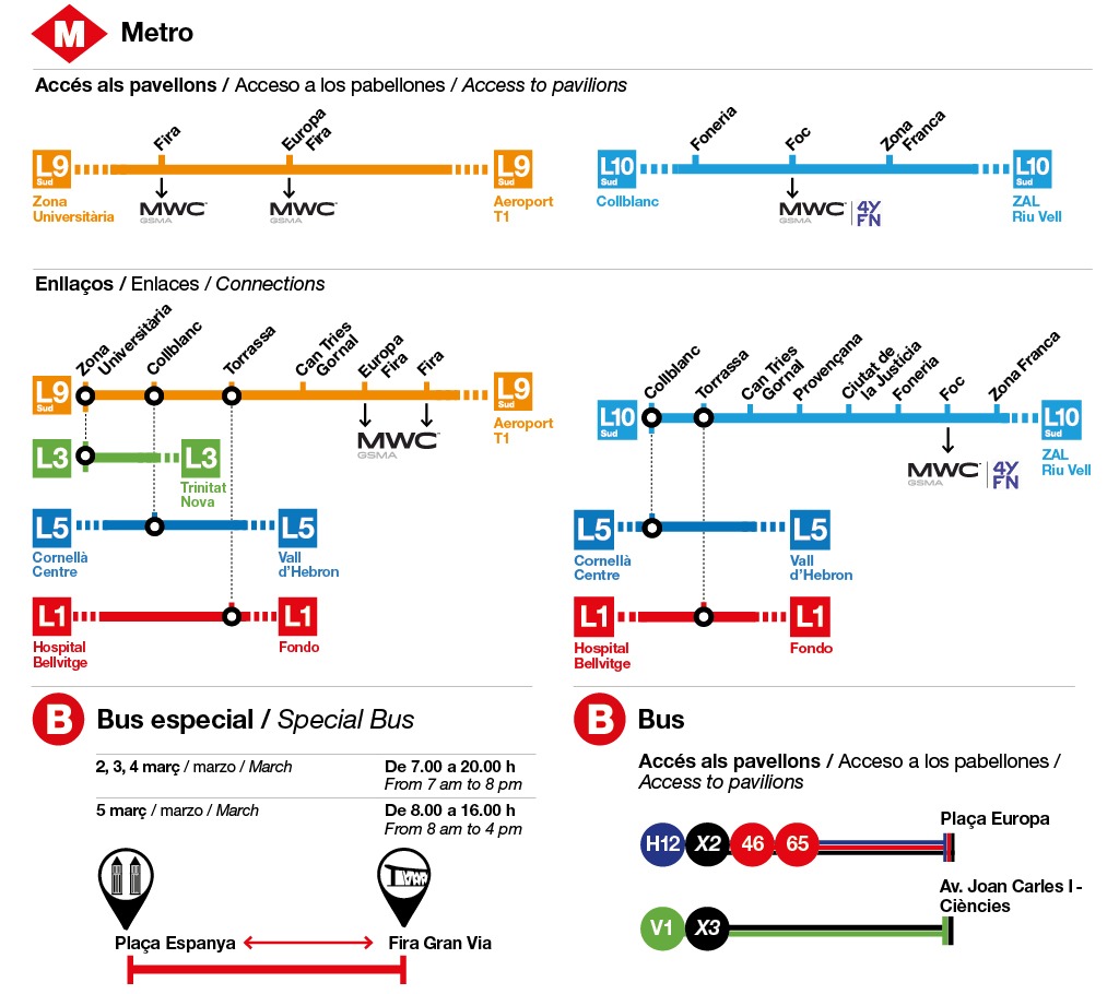 Infografia de les recomanacions de transport bus i metro