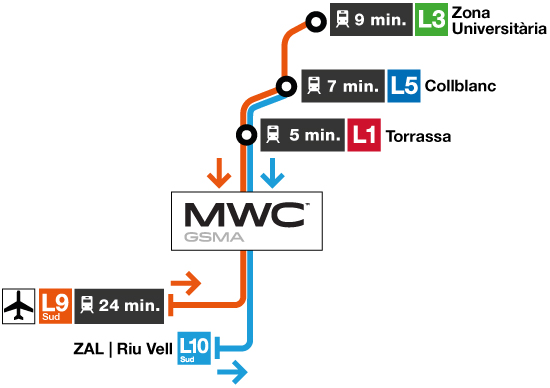 Imagen con los tiempos de L9 Sud para llegar al MWC: 9 minutos desde Zona Universitària; 7 minutos desde Collblanc; 5 minutos desde Torrassa y 22 minutos desde Aeroport T1 