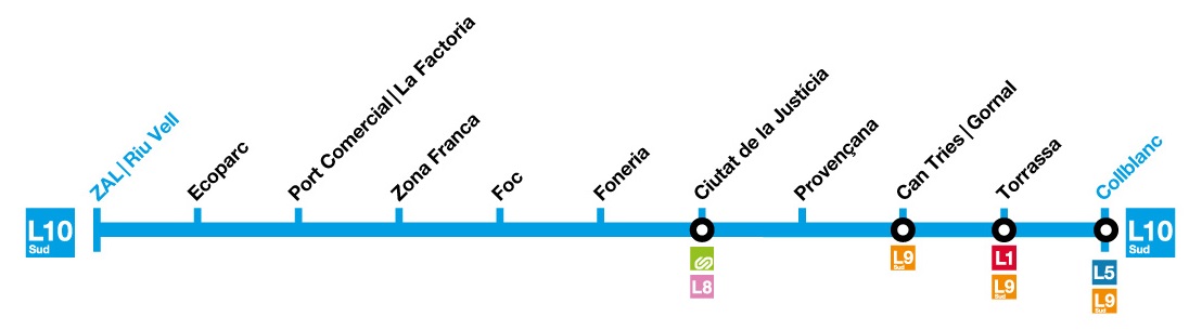Mapa línea 10 Sud (azul claro) del metro de Barcelona