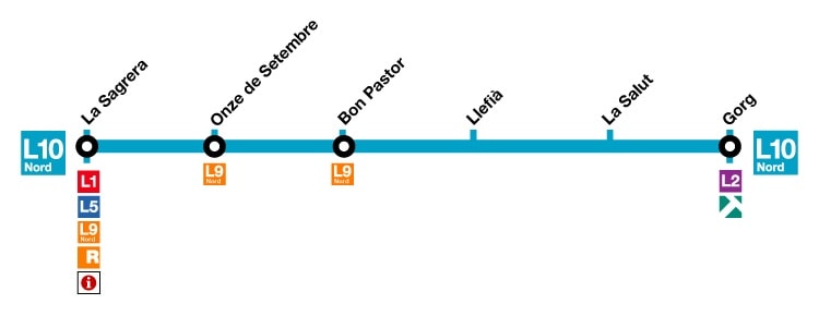 Mapa línea 10 Nord (azul claro) del metro de Barcelona