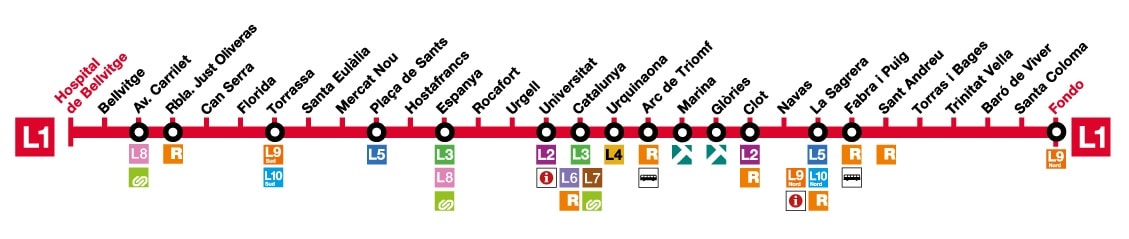 Mapa línia 1 (vermella) del metro de Barcelona