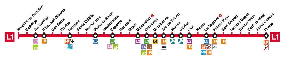 Mapa línia 1 (vermella) del metro de Barcelona