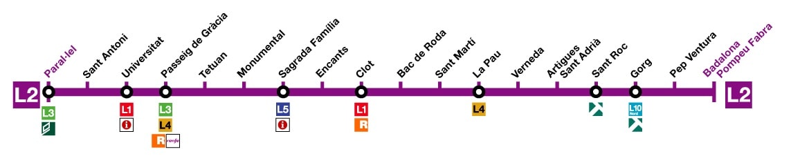 Mapa línea 2 (lila) del metro de Barcelona