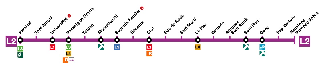 Mapa línea 2 (lila) del metro de Barcelona