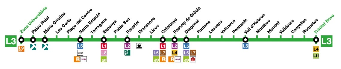Barcelona metro line 3 (Green L3) | Transports Metropolitans de Barcelona