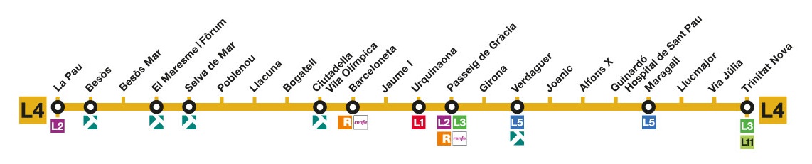 Discrepancia abogado Aburrir Línea 4 metro Barcelona (Amarilla L4) | Transports Metropolitans de  Barcelona