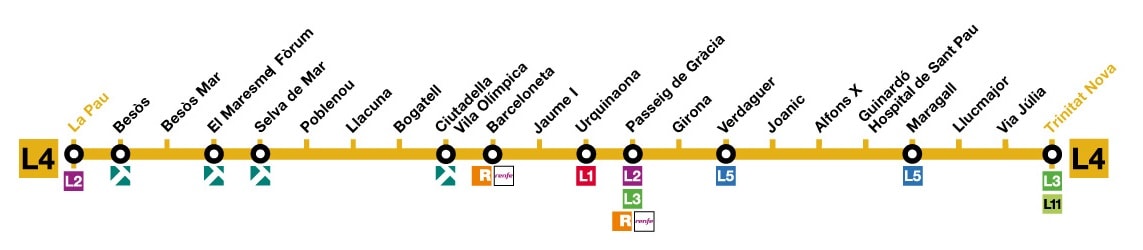 Line 4 (yellow) map of Barcelona metro