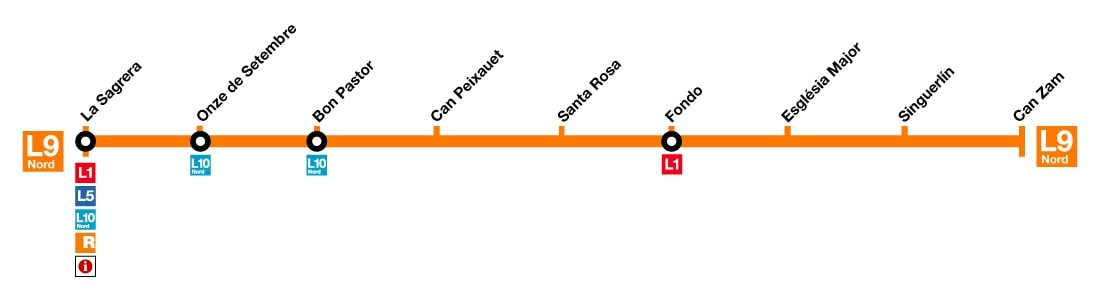Mapa línea 9 Nord (naranja) del metro de Barcelona