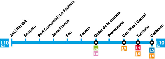 Imagen del termómetro de la línea L10 Sud, incluyendo las estaciones Port Comercial | La Factoria, Ecoparc y ZAL | Riu Vell