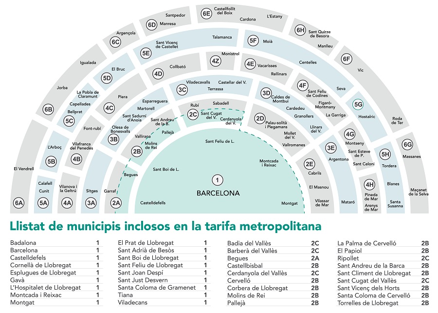 de primera categoría Todos Matar Mapa por zonas | Transports Metropolitans de Barcelona