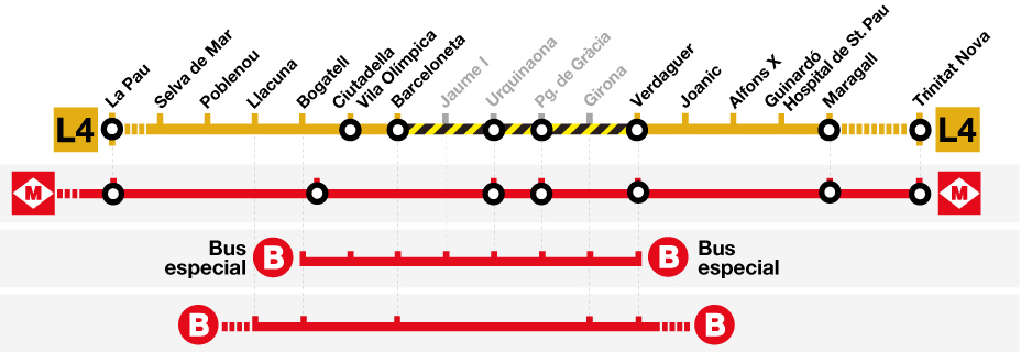 Imagen de la relación de estaciones de la L4 donde se marca el tramo cortado y una mención a metro, bus especial y bus como alternativas.