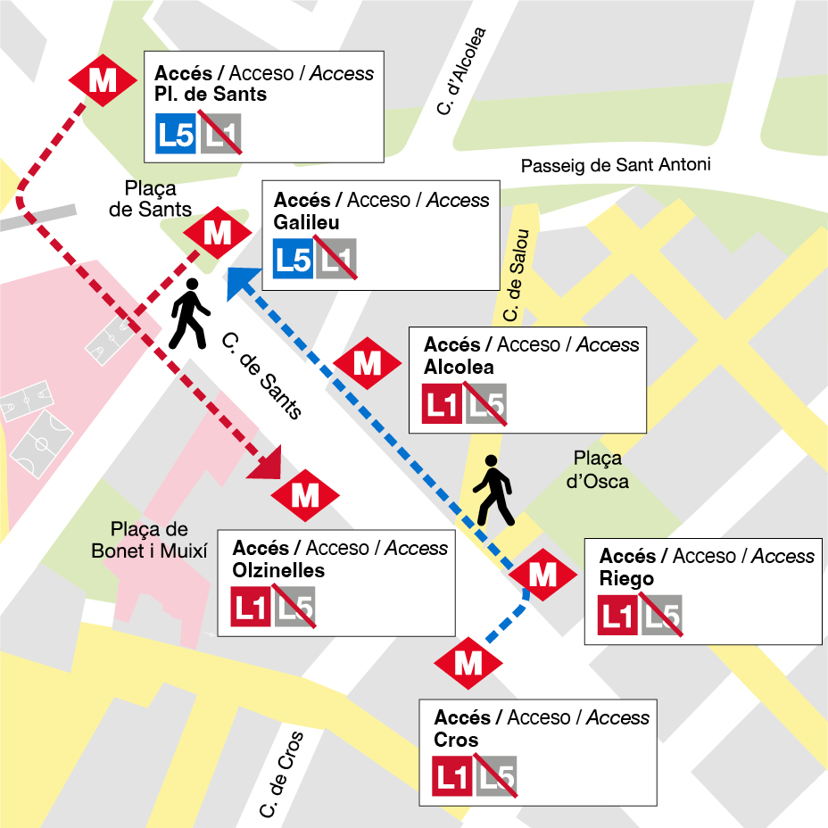 Imatge dels accessos Pl. de Sants, Galileu de L5 i dels accessos Alcolea, Riego, Olzinelles i Cros de L1 i recorregut de l'enllaç pel carrer