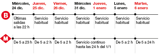Imagen de los horarios de Navidad de metro y bus